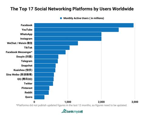 Most Popular Apps 2024: Global Stats & Rankings